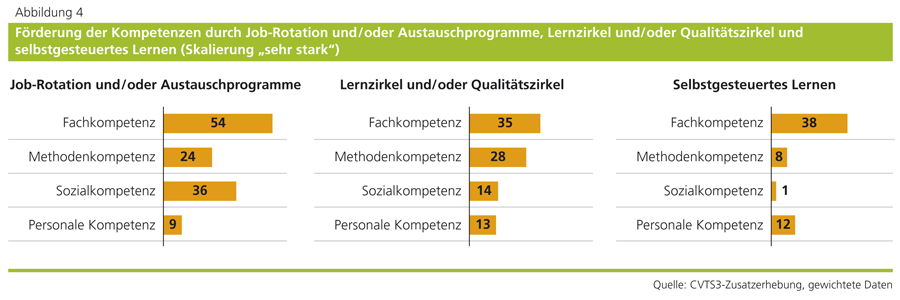 Jobrotation Vorteile Beispiel Definition Jobboerse Org